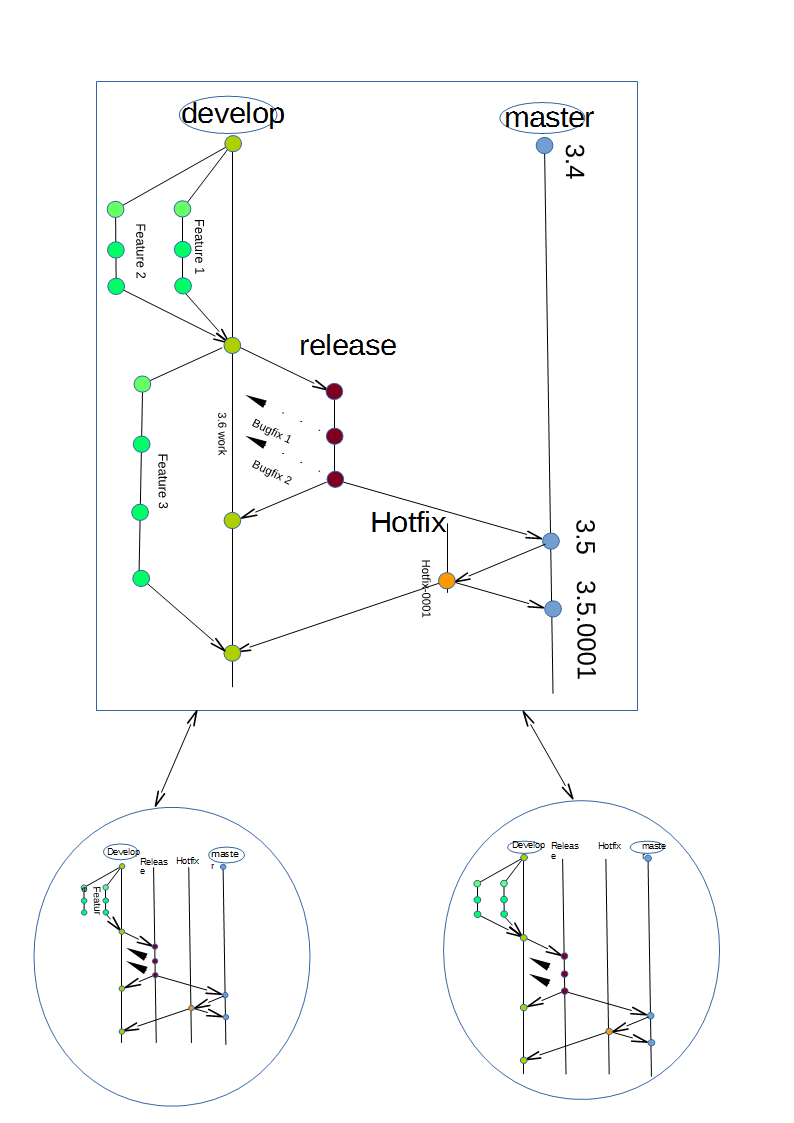 central repository branching model CamiTK : central repository branching model