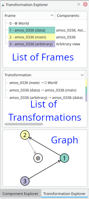 TransfoExplorer.png