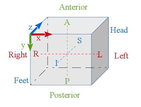 Dicom orientation 1.png