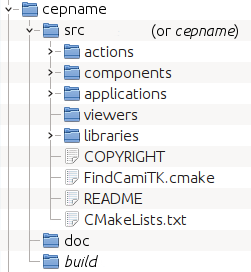 CEP Source structure CEP source structure